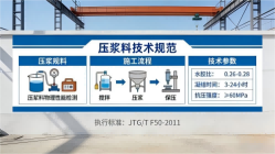 嘉荫本地工厂讲解：说一遍公路压浆料和铁路压浆料的区别