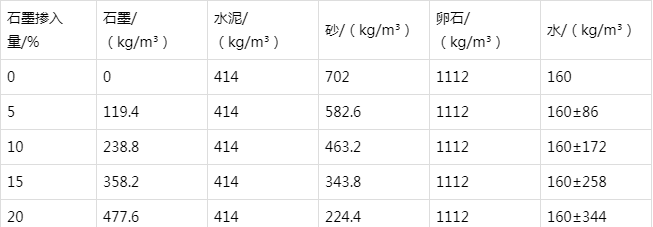 嘉荫防静电水泥砂浆怎么做(附配比及施工方法)